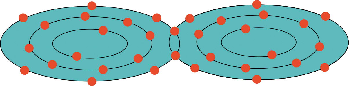 Molécule de Chlore (CI2)