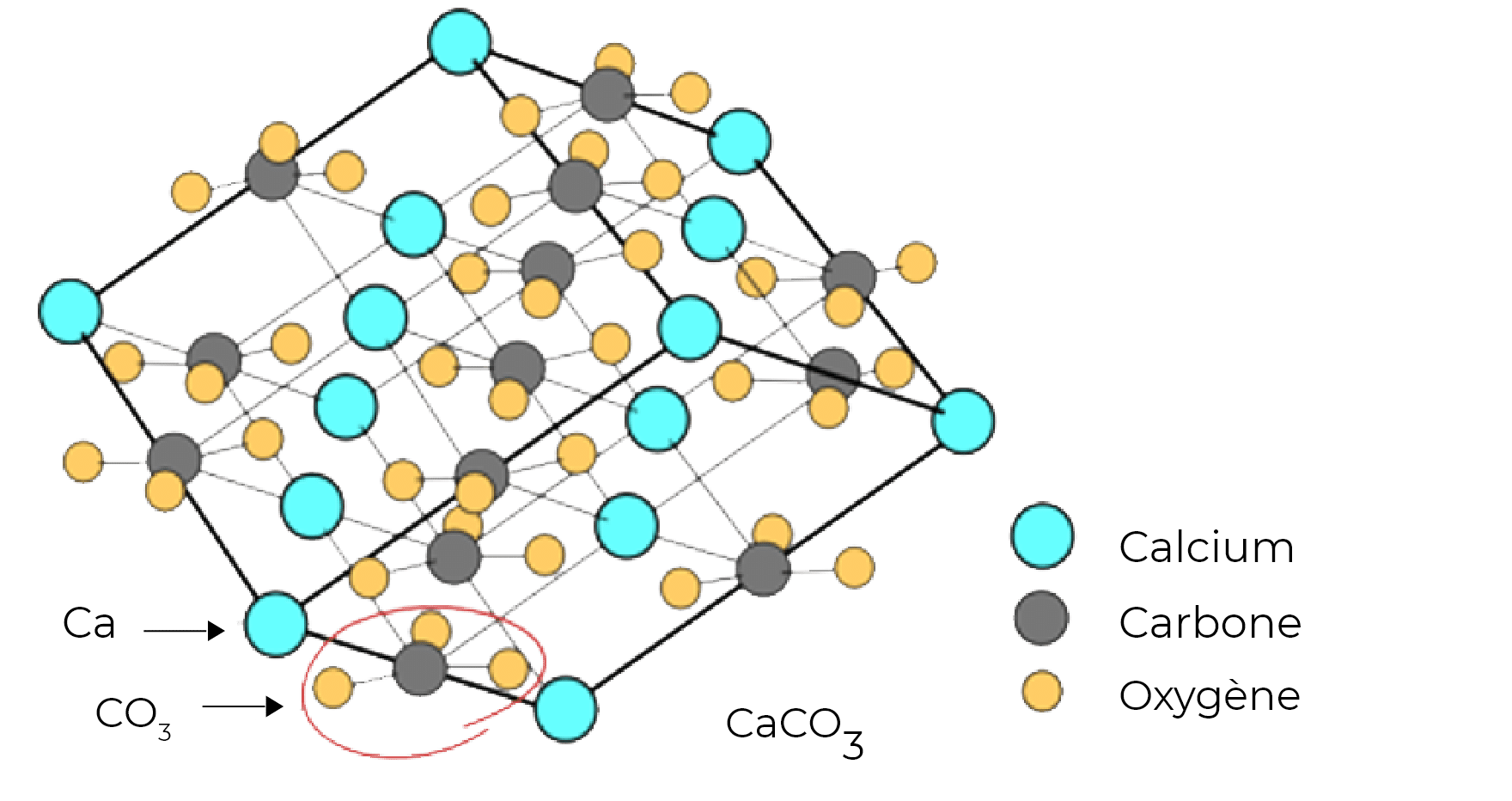 Schéma des atomes