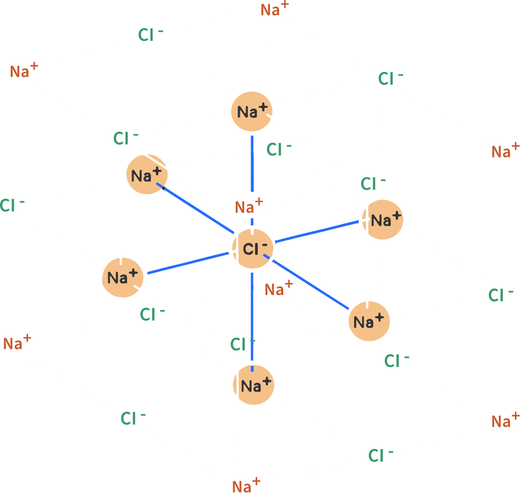 Schéma d'organisation des atomes