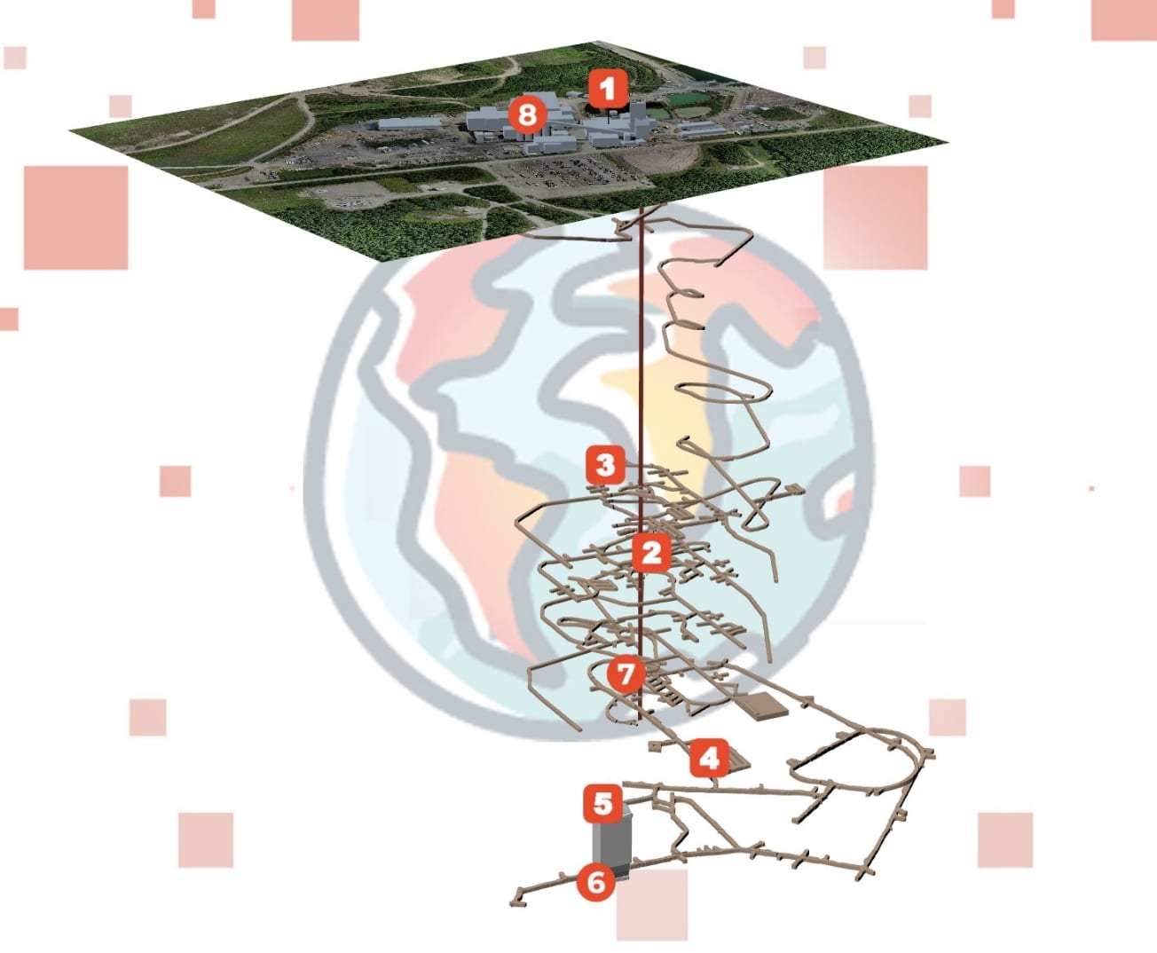 Fig_01_PlanMine Plan schématique de la mine Niobec montrant les huit étapes numérotées de la visite : 1. Accueil à l'entrée, 2. Arrivée sous terre, 3. Forages d'exploration, 4. Construction des galeries, 5. Développement des chantiers, 6. Soutirage du minerai, 7. Concassage, 8. Traitement du minerai