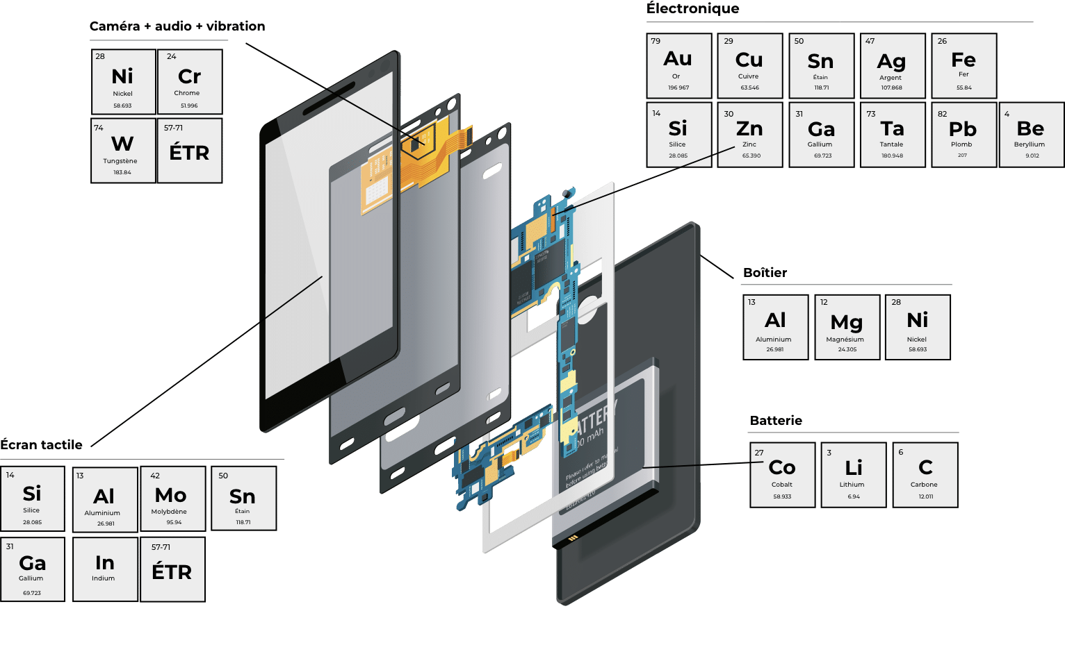Téléphone intelligent déconstruit