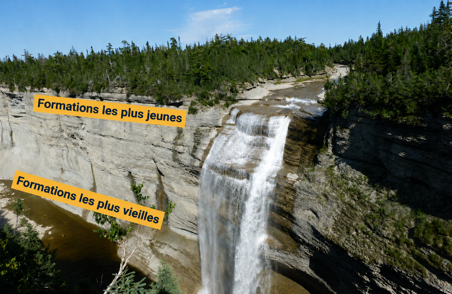 Formations Falaises de la chute Vauréal sur l'Île d'Anticosti montrant des couches sédimentaires horizontales superposées, avec les formations les plus jeunes en haut et les plus vieilles en bas